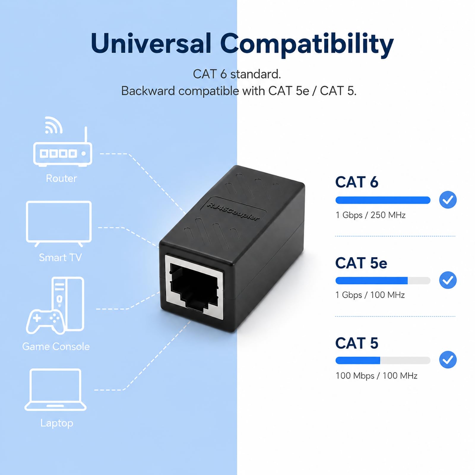 5 Stück RJ45 Kupplung kompatibel Cat8 Cat7 Cat6 Cat5e Cat5 Patchkabel DSL POE Router, Lan Kabel Verlängerung Cat6 Gigabit LAN Kabel Verbinder Ethernet Adapter Netzwerk Verlängerung 1000Mbit geschirmt