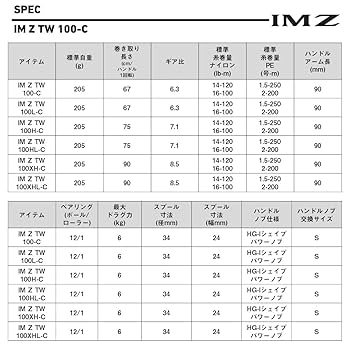 Amazon.co.jp: ダイワ(DAIWA) ベイトリール 25IM Z TW