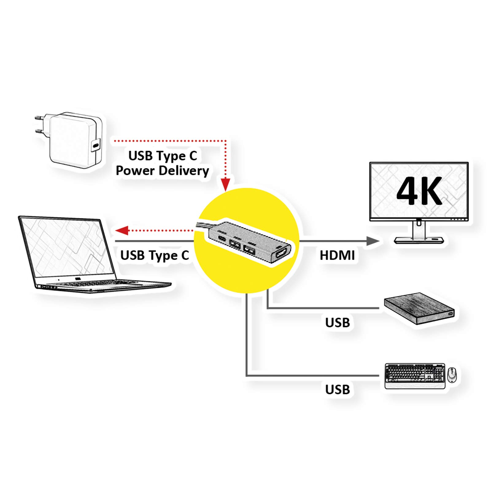 ROLINE GOLD - Docking station USB tipo C, HDMI 4K, 2 USB 3.2 Gen 1, 1 PD