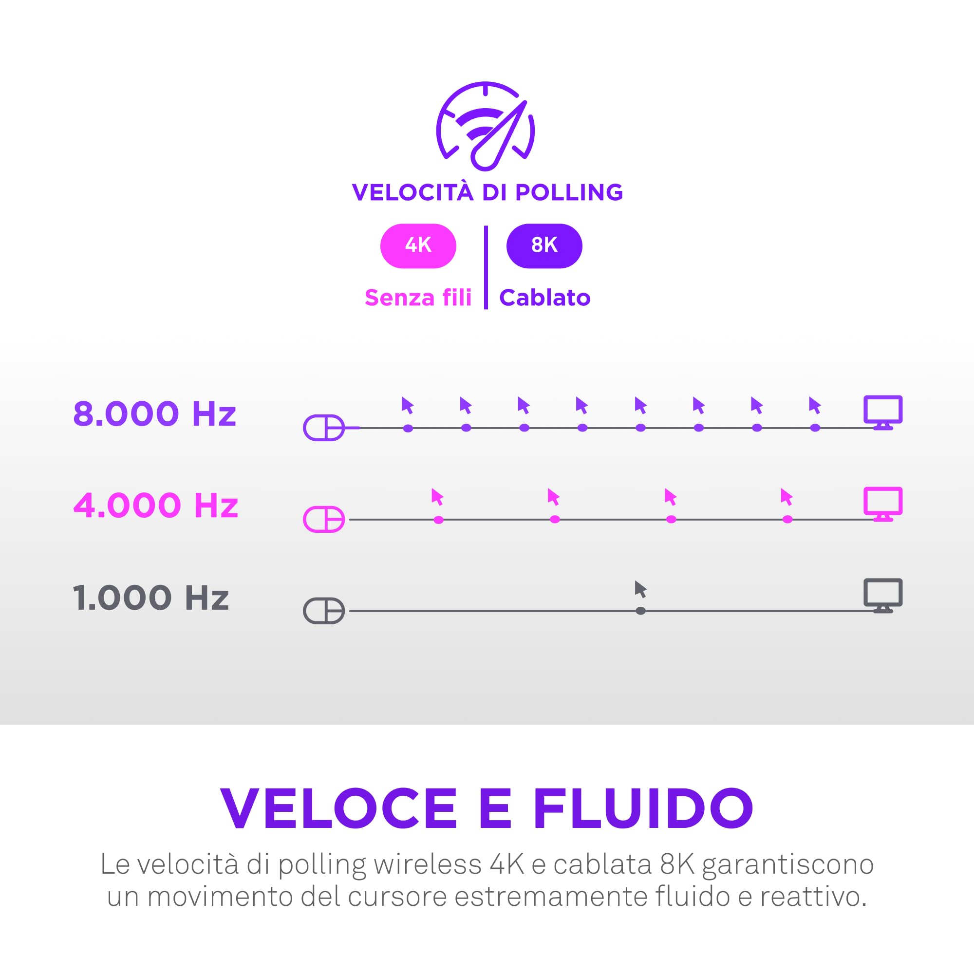NZXT Lift Elite Wireless Gaming Mouse – Ultra leggero 57 g – 4K/8K Polling Rates, Switch ottici, Sensore ottico 26K DPI – Lunga durata della batteria – Grip laterali in gomma – Nero