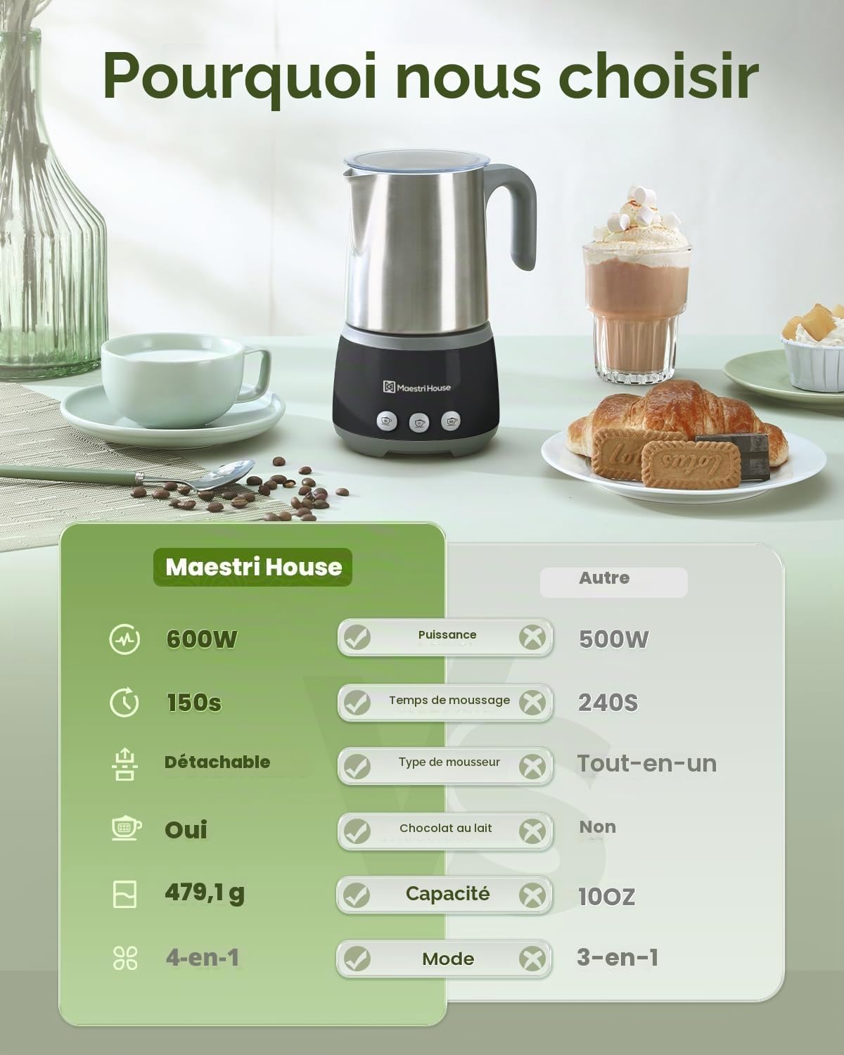 Maestri House BasicFro 500 Mousseur à lait électrique 4 en 1 600 W Smart Touch Control pour chaud et froid, fonction mémoire pour latte, lait chaud, chocolat chaud, lait