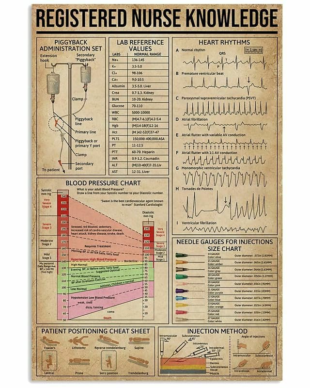 Ensound 6"x8" Basic Registered Nurse Knowledge Poster, For Hospital,Gift For Nurse