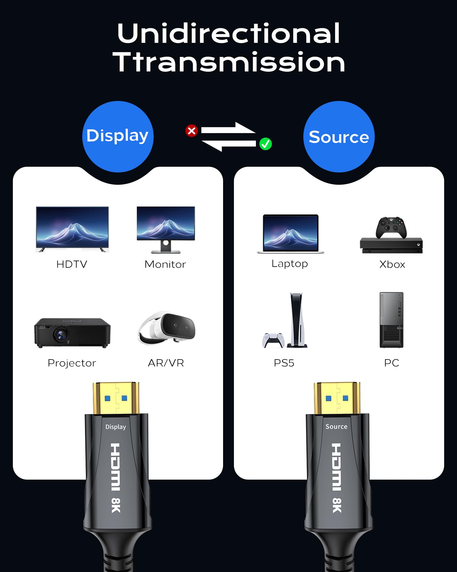 Cable HDMI de fibra óptica 8K de 50 pies, 48 Gbps, HDMI 2.1, cable HDMI de ultra alta velocidad, 8K 60Hz, 4K120Hz, HDCP 2.2 y 2.3, HDR10, compatible con monitor, proyector, HDTV