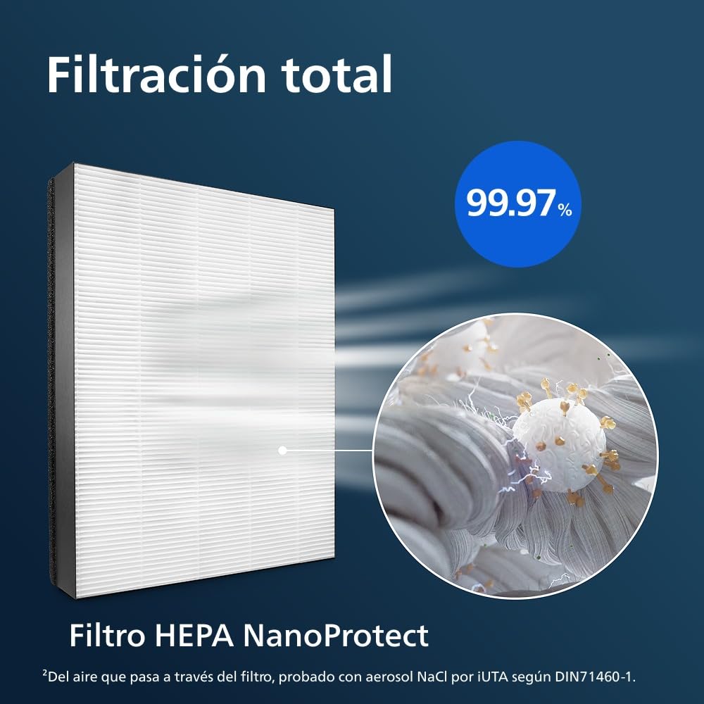 Philips Filtro NanoProtect FY1410/30 para purificador AC1215/10, Acero Inoxidable