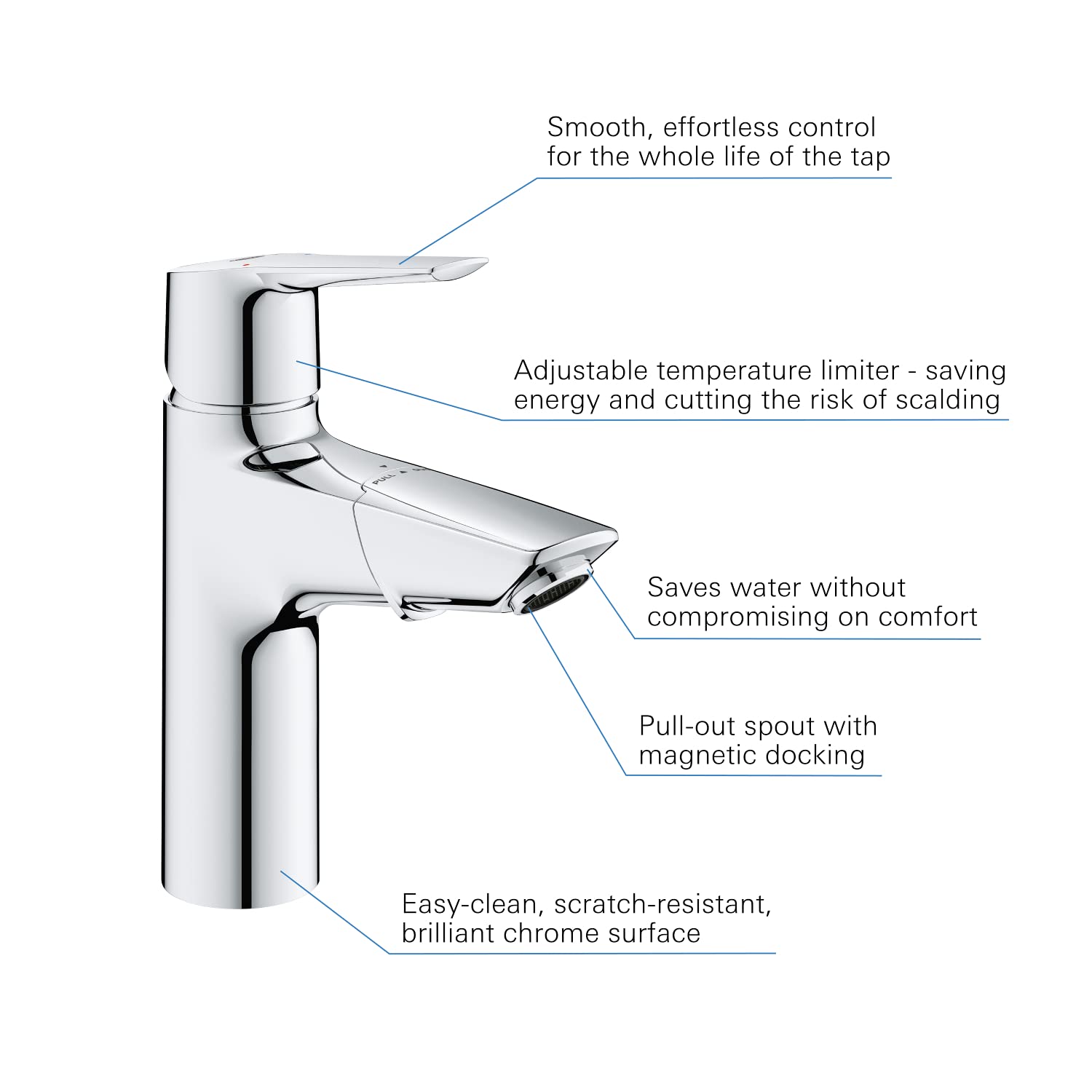 Grohe Start 2021 Bateria, Srebrny, ‎35.2 x 17.5 x 6.9 cm; 2.38 kg