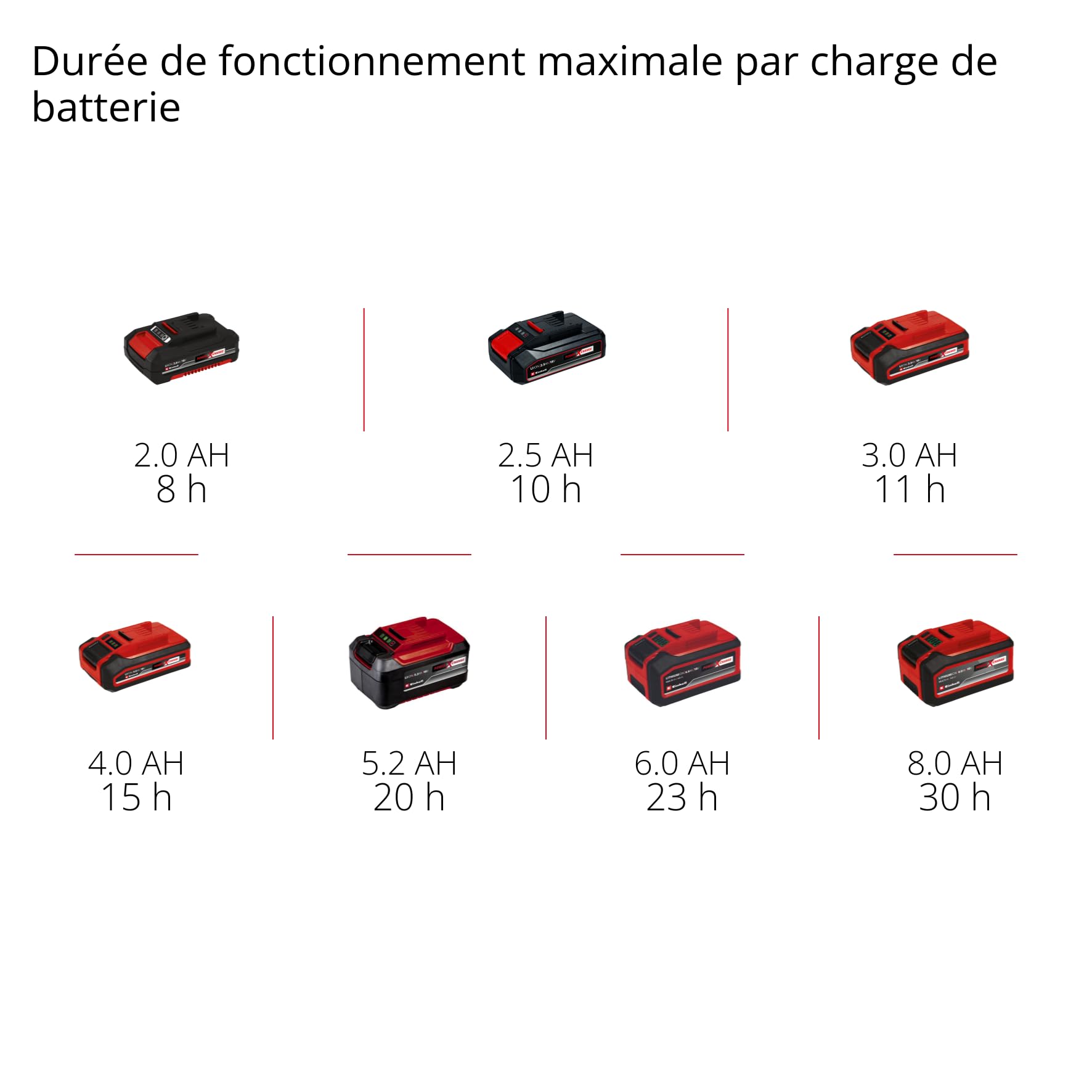 Einhell Lampe sans fil TC-CL 18/350 Li-Solo Power X-Change (18 V, 350 lm, 7 000 K, portée de 30 m, tête lumineuse orientable, LED haute qualité, sans batterie)