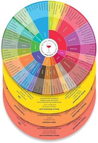 Wine Folly Gráficos de ruedas de aroma de vino – Paquete de 4 para rojo, blanco, rosado y espumoso | Guía de degustación de vinos con información de