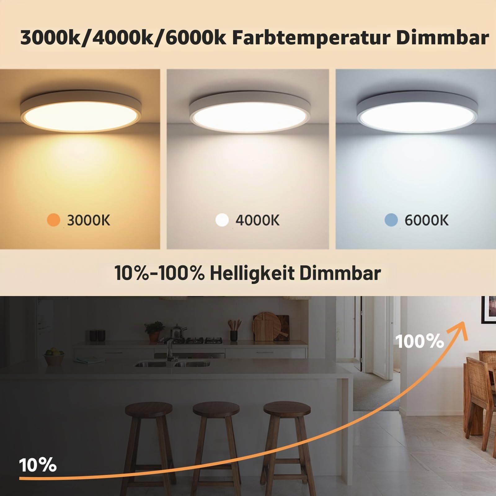 VivaLet 2 Stück LED Deckenleuchte mit Bewegungsmelder 28W 2800LM, 3000K/4000K/6000K Dimmbar Deckenlampe Flach mit Fernbedienung, IP54 Sensor Licht mit Lichtsensor für Bad, Keller, Treppen, Garage 30cm