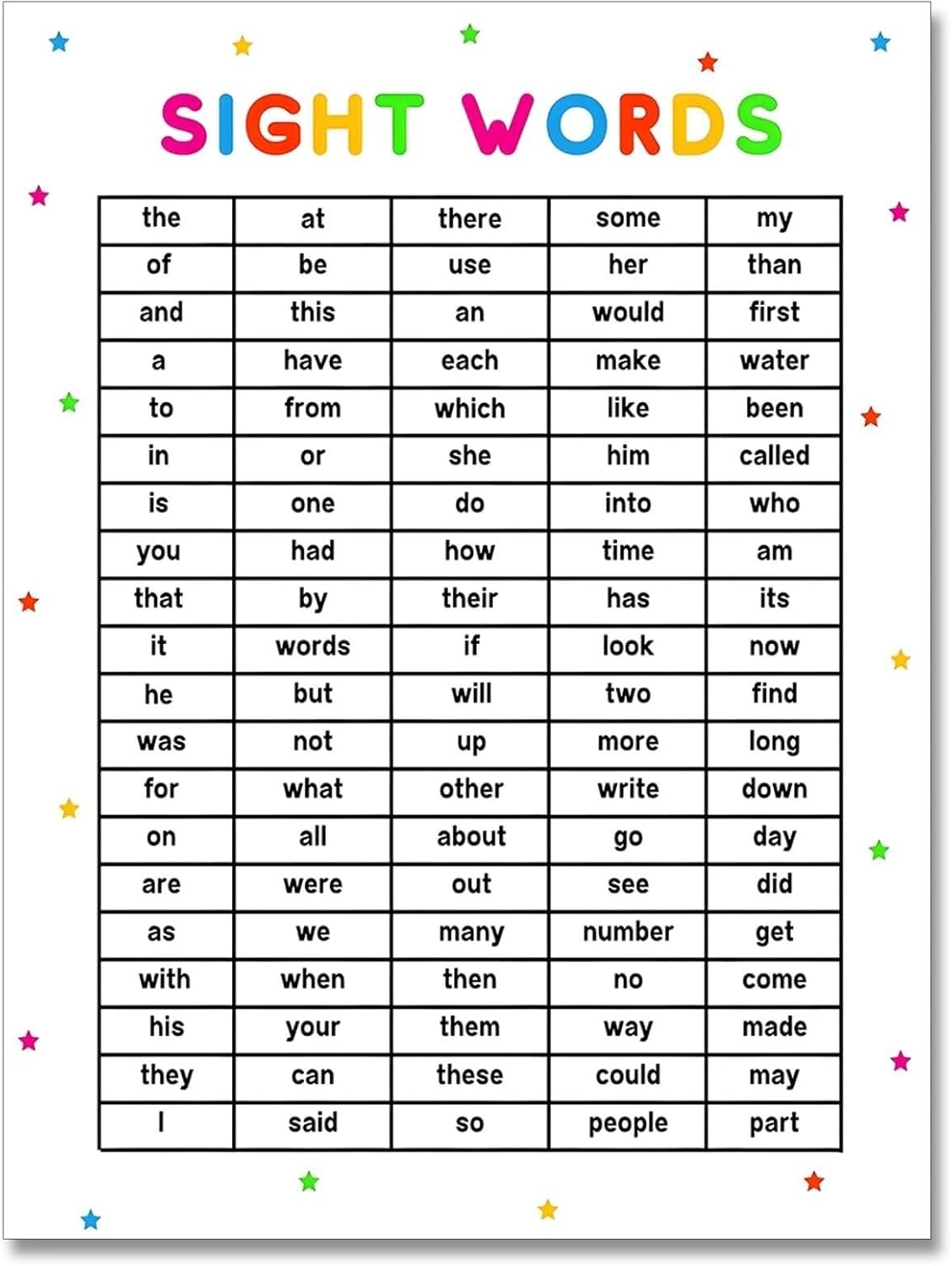Kindergarten Sight Words Chart - 100 Essential High Frequency Words ...