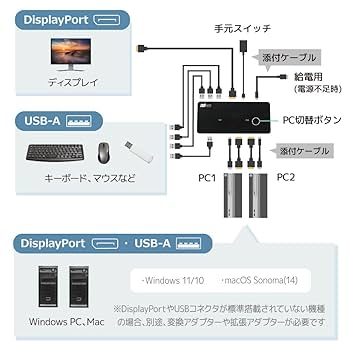 ⑨専用画面 TURZX 8,8-calowy ekran pomocniczy USB Type-C Ekran