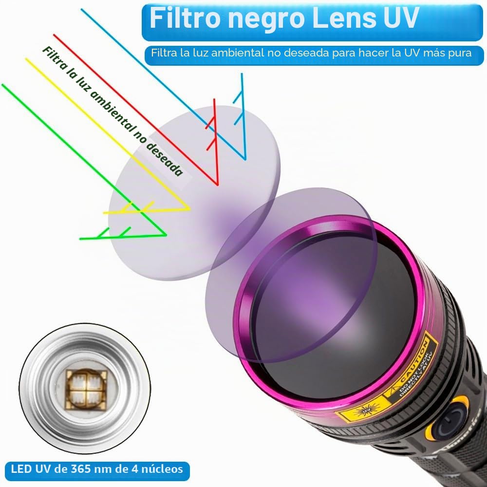 Alonefire SV18 12W 365nm Linterna UV Profesional USB Recargable Linterna Ultravioleta Potente Mascotas Orina Detector para Curado de Resina, Mancha seca con Gafas de Protección UV, Batería Incluida