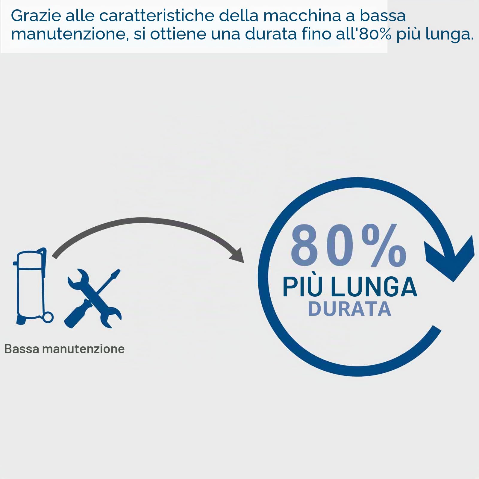 Scheppach Compressore d'aria compressa HC51 V, 1500 W, con pressione 10 bar, caldaia da 50 l, potenza di aspirazione 220 l/min | senza olio/bassa manutenzione | riduttore di pressione, dispositivo di