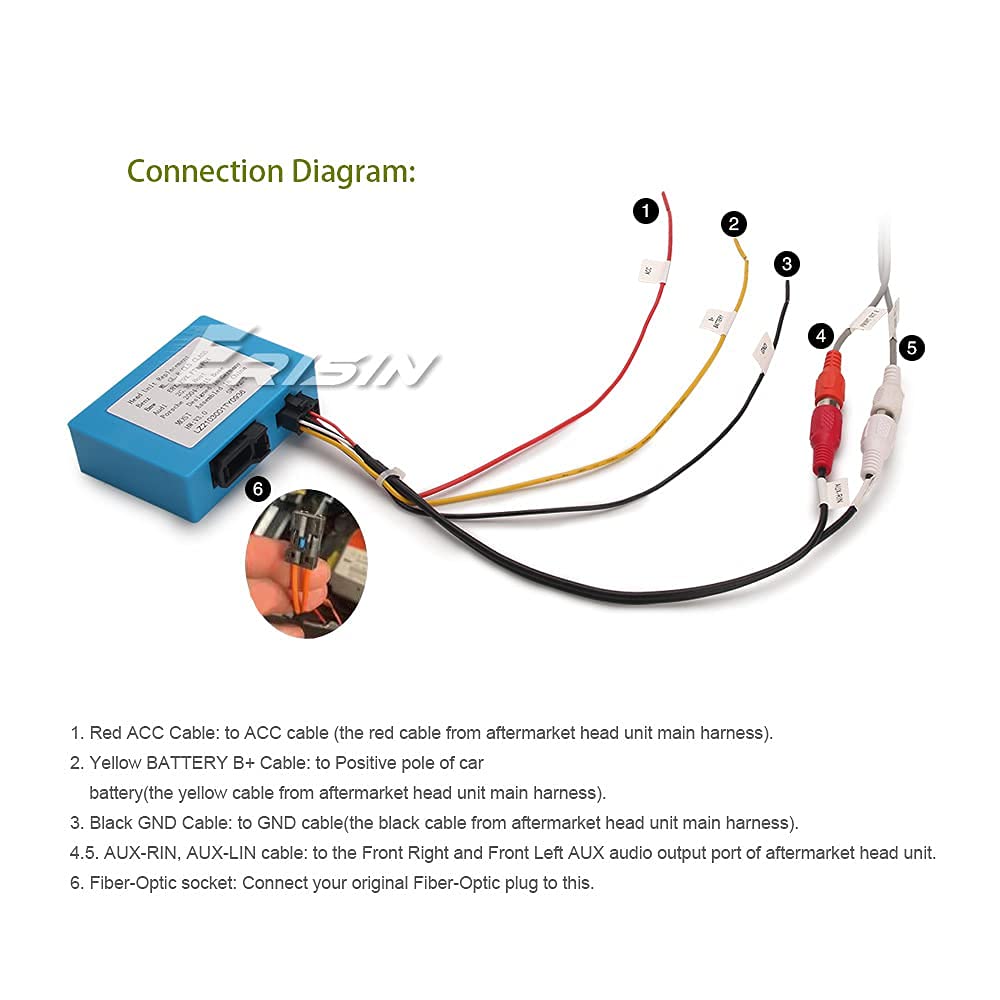 2,4 GHz Antenne Basis Mit 3m Verlängerung Kabel RP-SMA