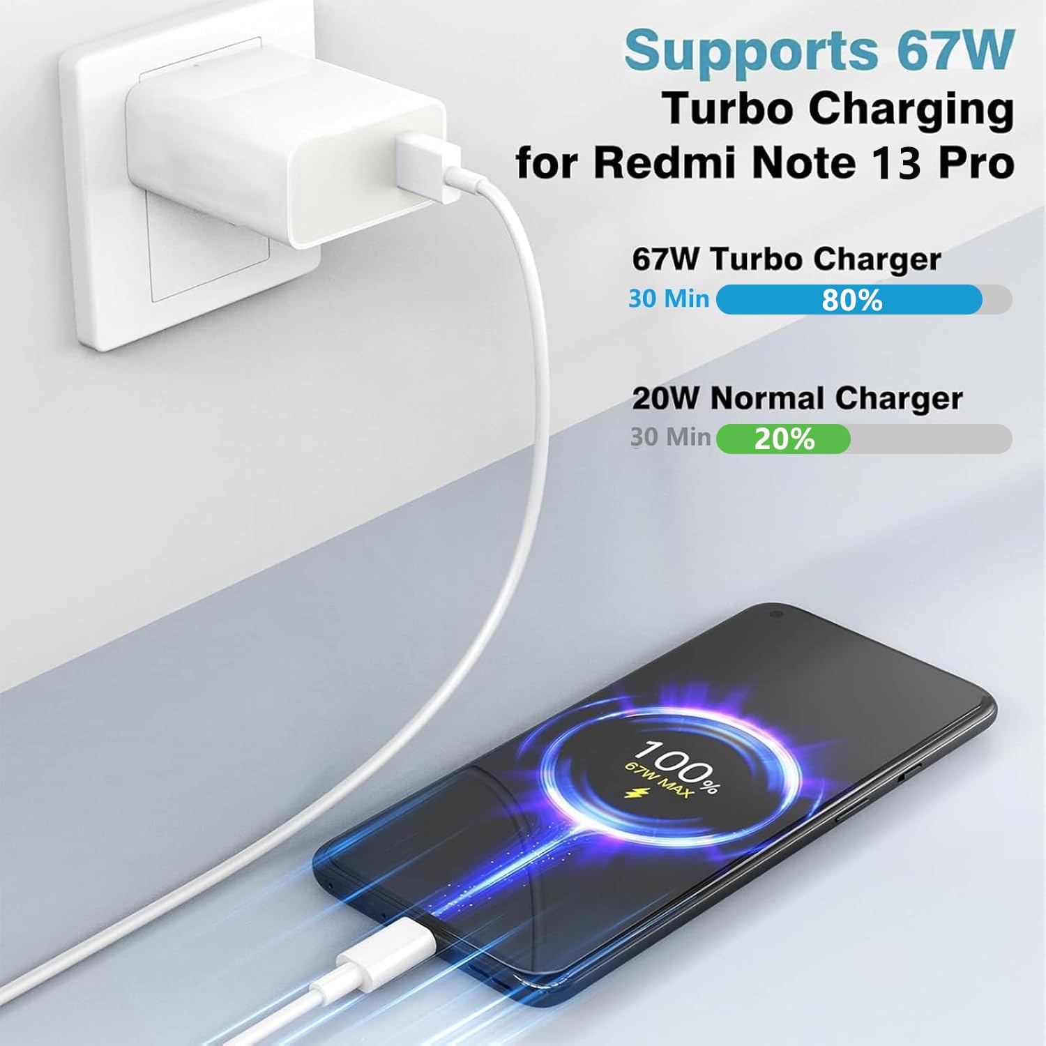 67W Caricatore Rapido Adattatore USB per Xiaomi,Caricatore Caricatore Turbo con Cavo USB C 2m per Xiaomi Redmi 13T/ 13/ 12S Ultra/ 13 Lite/ 12X/ 11T,Note 13Pro/12Pro/11Pro,11S 11 Ultra,Poco F5 X5 Pro