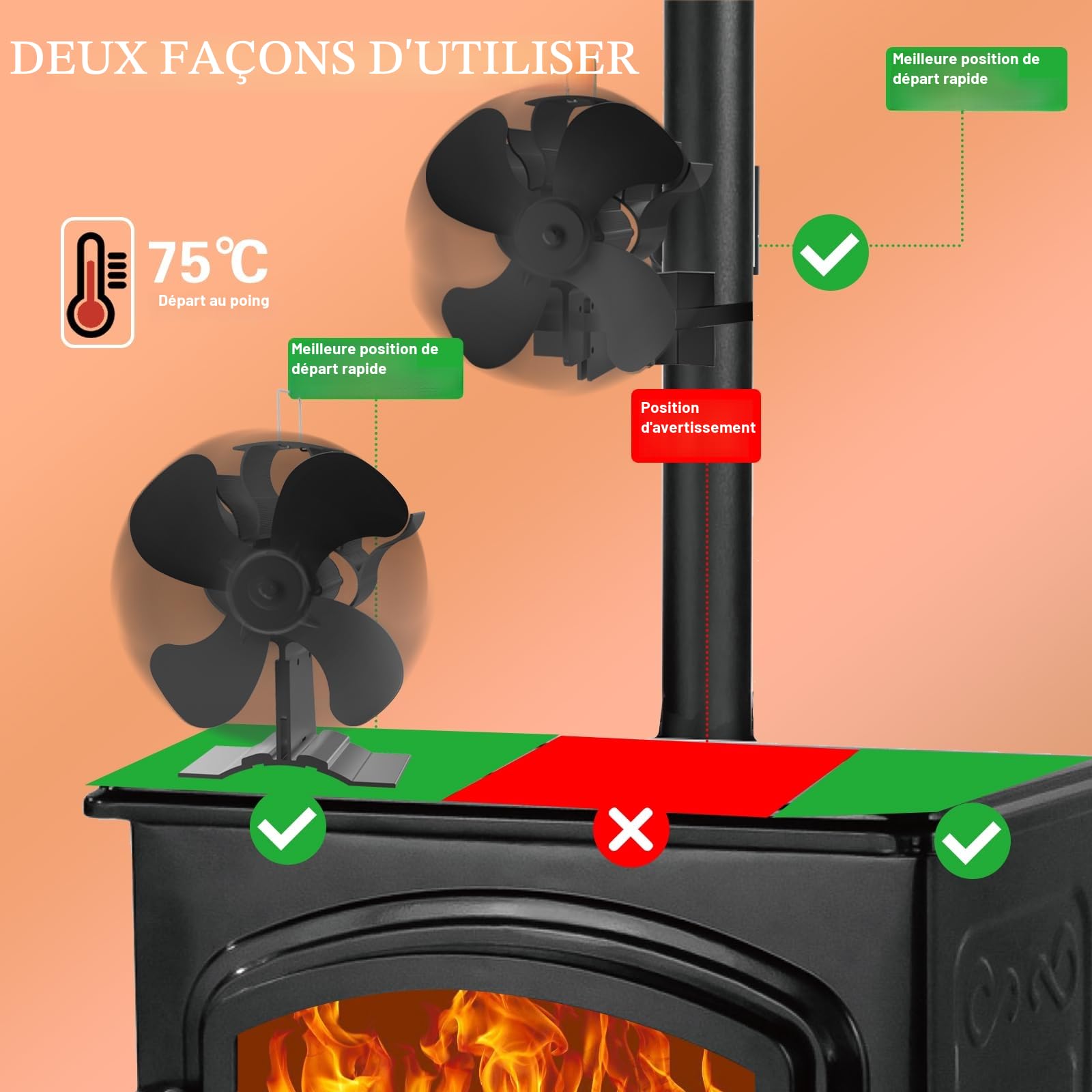 2 en 1 Silencieux Ventilateur de Poêle à Bois/à Granulés avec Theromètre, pour Cheminée/Gaz/Bûche