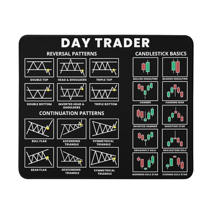 Trading Mantras Ultimate Candlestick Chart Patterns Mouse Pad – Enhance Your Trading Desk with This Stock Market Mouse Pad – Perfect for Traders & Investors
