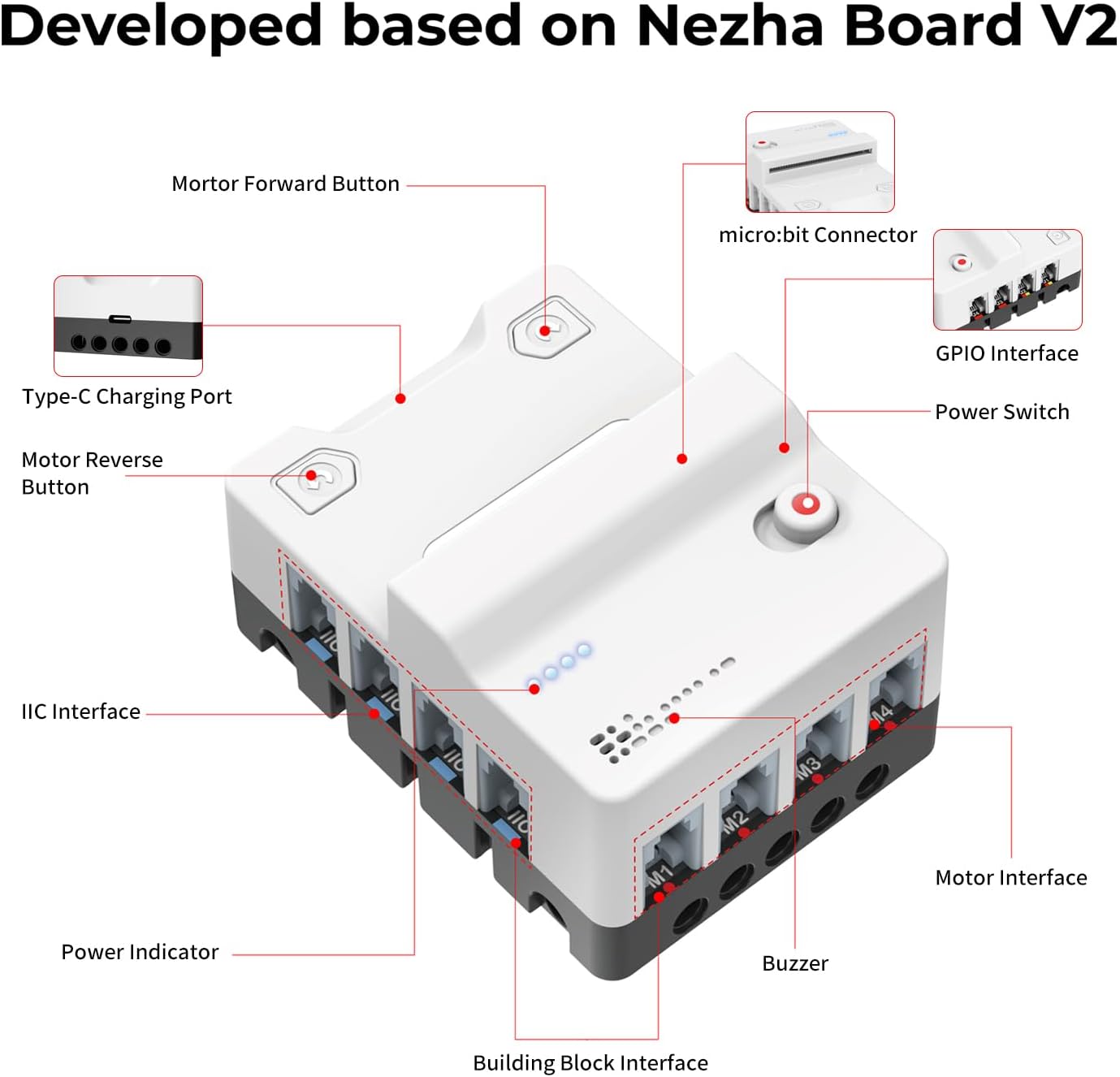 Diagram of the Nezha Pro Expansion Board V2 with labels for all ports and features