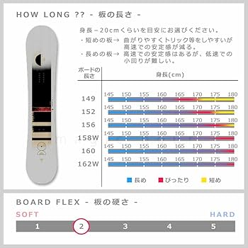 【美品】SALOMONサロモンスノーボード　フロンティア　148セット SALOMON ☆BIN取付無料☆ 2025 Newモデル サロモン スノーボード