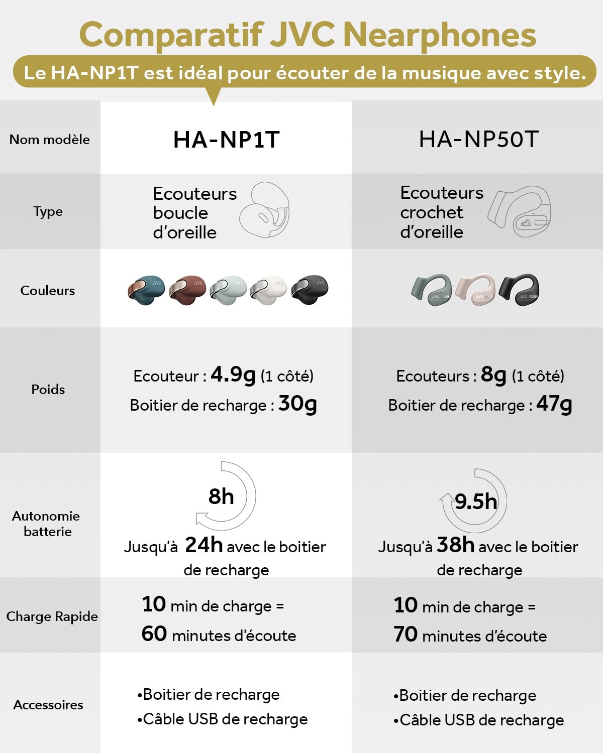 JVC nearphones Style Clip d'oreille Ecouteurs sans Fils avec Boucle Brillante, Confortables, Bluetooth 5.3, Connexion multipoints, autonomie 24H, Application dédiée - HA-NP1T-B (Noir Charbon)