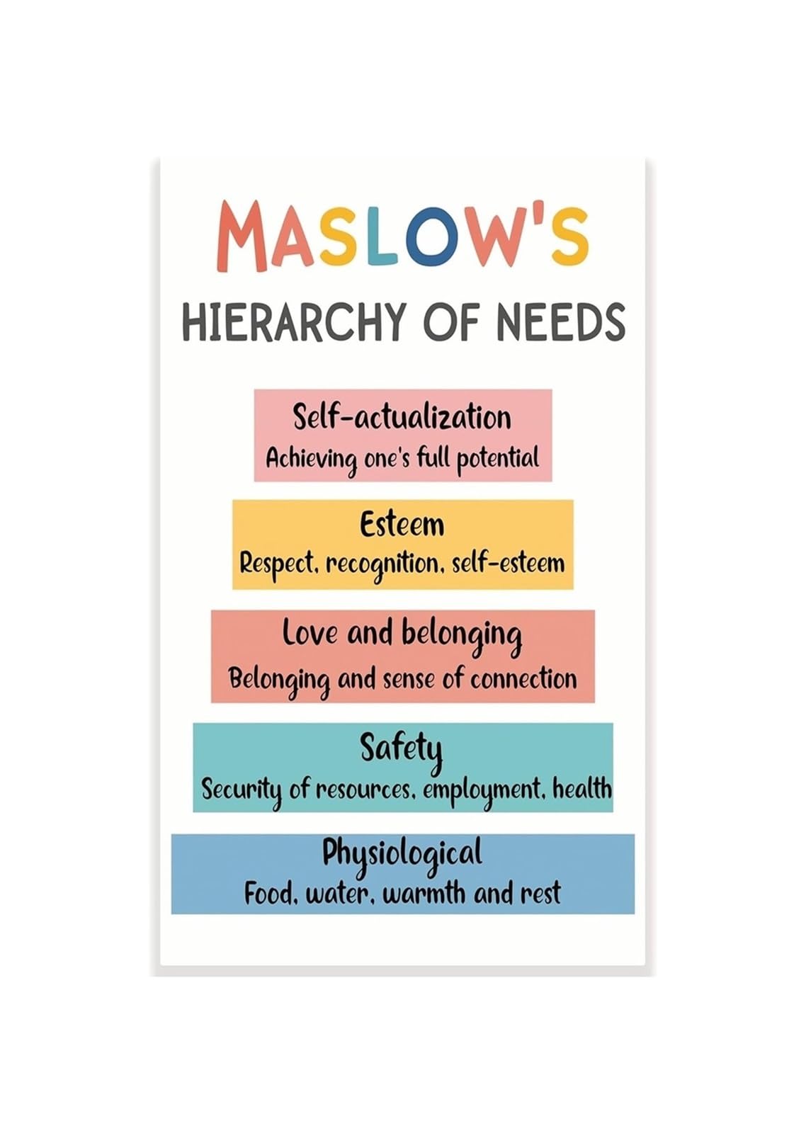 REIUAFWYGV Human Needs Pyramid Poster Maslows Hierarchy of Needs Psychology Classroom Decor High School College Counselor Office Mental Health Awareness Wall-Art