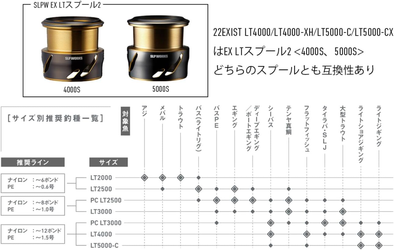 Daiwa SLP Works SLPW EX LT Spool 2
