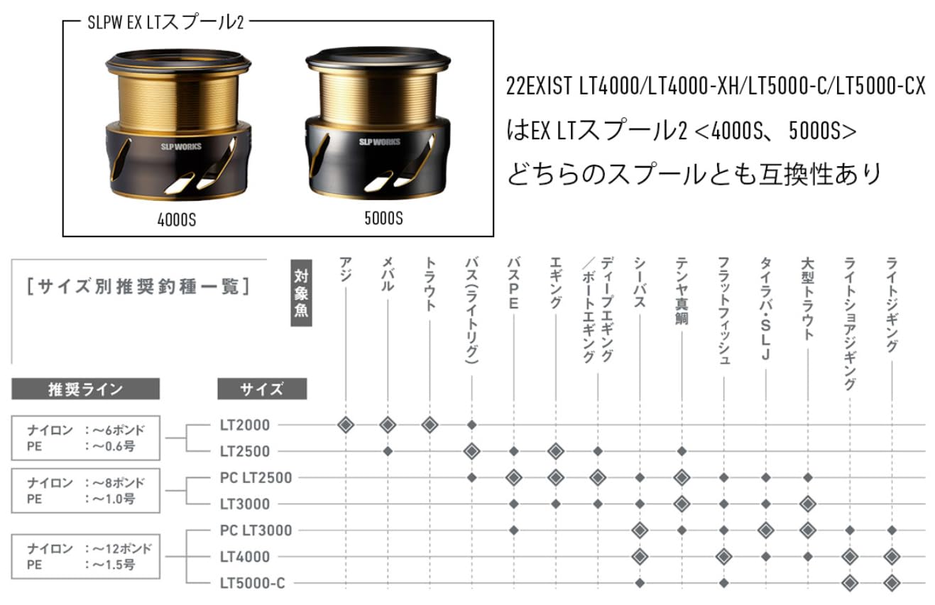〈美品〉SLPWORKS/EX LT1000SSスプール exlt_3000_bk_3.jpg