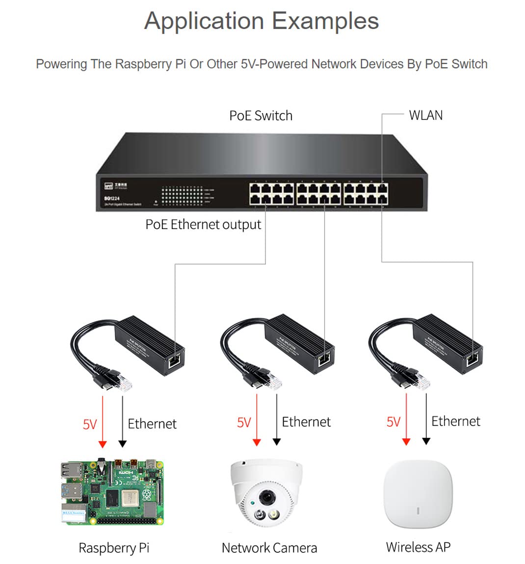 Waveshare Industrial Gigabit PoE Splitter with Metal Case protection,5V 2.5A Type-C Out