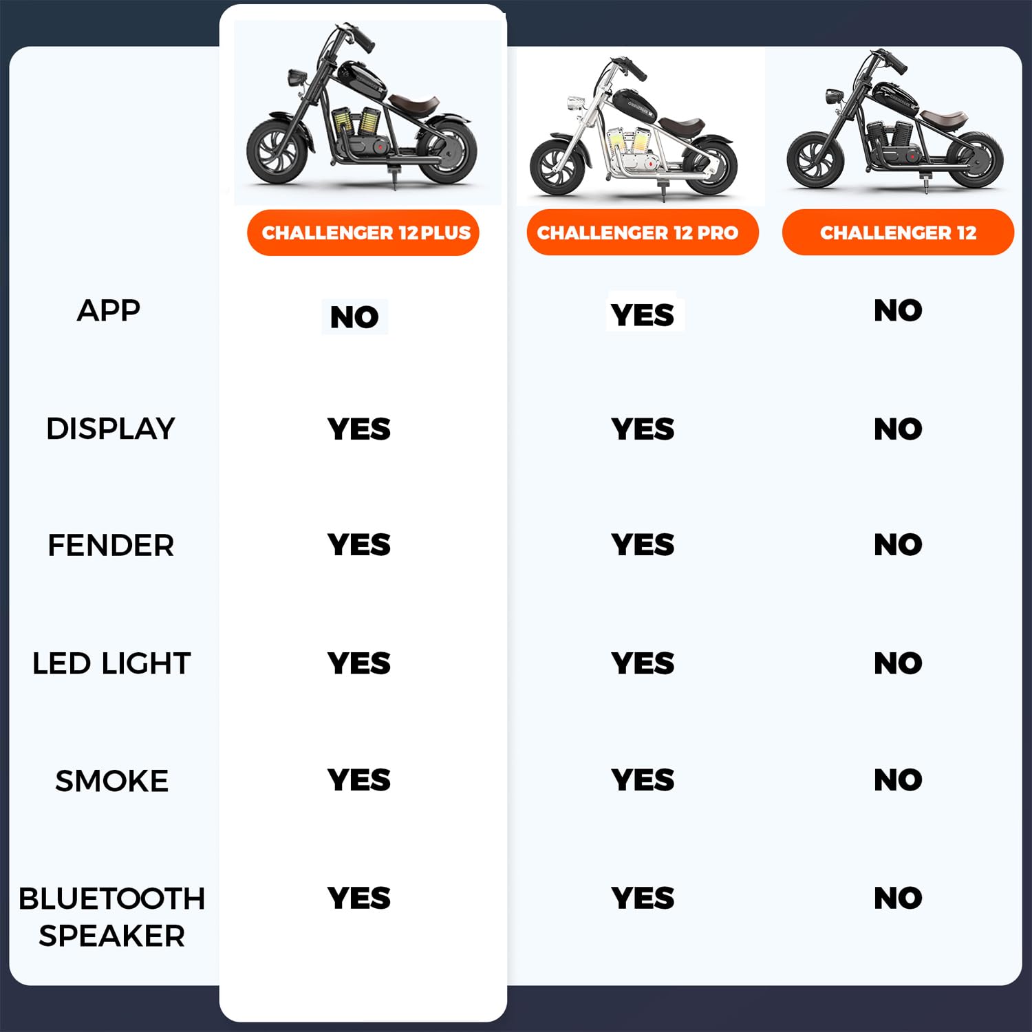 Motocicletta elettrica per bambini, HYPER GOGO Moto Elettrica con luce ambientale colorata, Modalità di Velocità 8/12/16 KMH, Pneumatici pieni da 12", 16KM Long-Range per bambini/adolescenti (Nero)