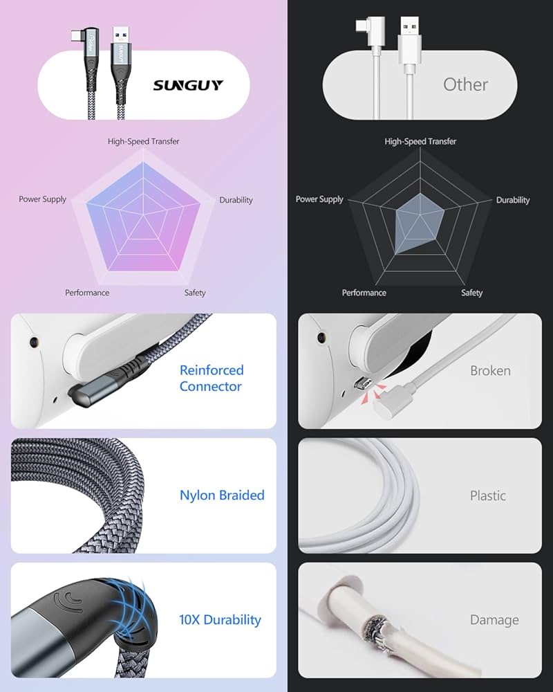 Amazon.com: SUNGUY Link Cable 20FT Compatible with Meta