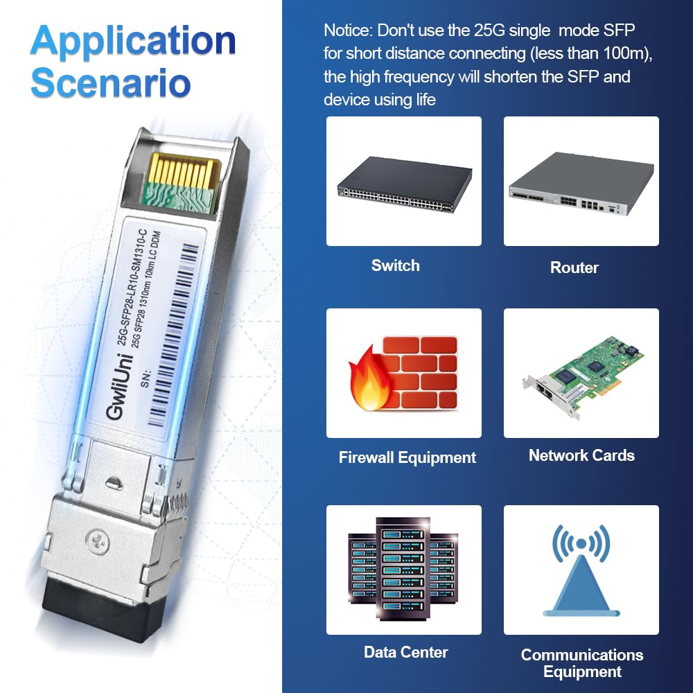 4Pcs 25G SFP28 Single Mode Fiber Module Ricetrasmettitore di rete, LR SM1310nm 10km, Duplex LC per switch Data Center, router, firewall, server ecc.,