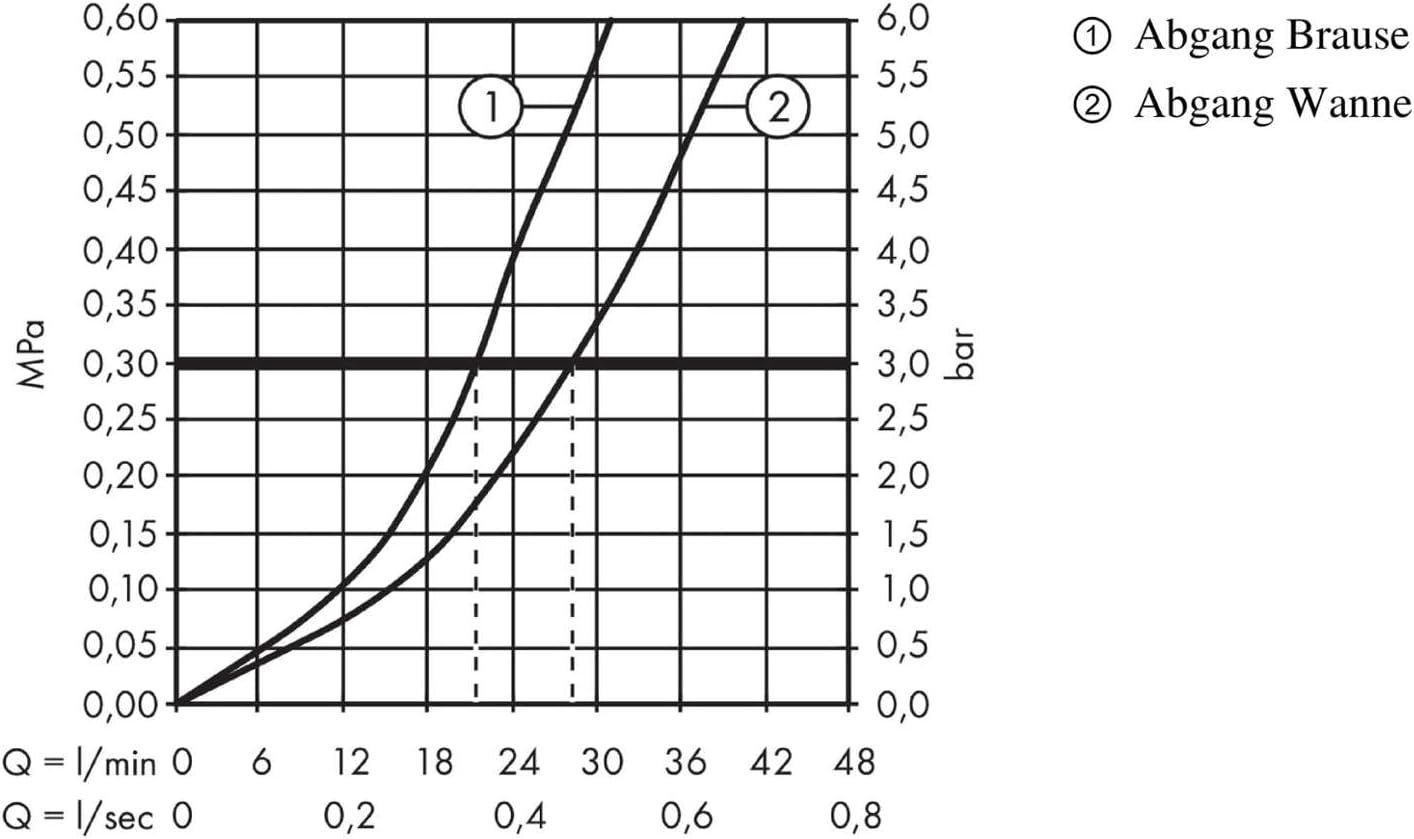 Hansgrohe Talis E Built-in Wall-Mounted Bath/Shower Mixer, angled view