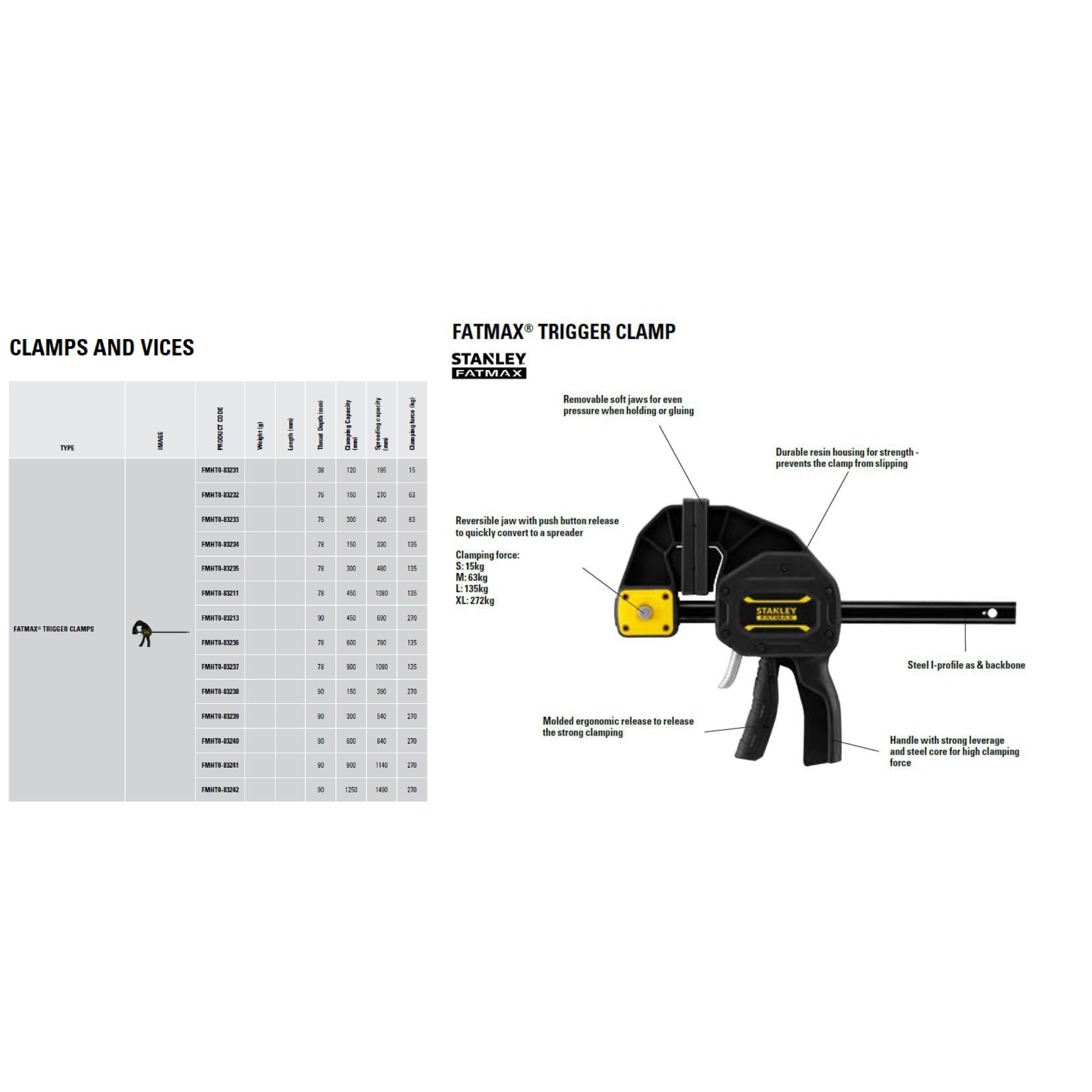 Stanley FMHT0-83241 - Sargento monomanual FatMax XL - 900mm