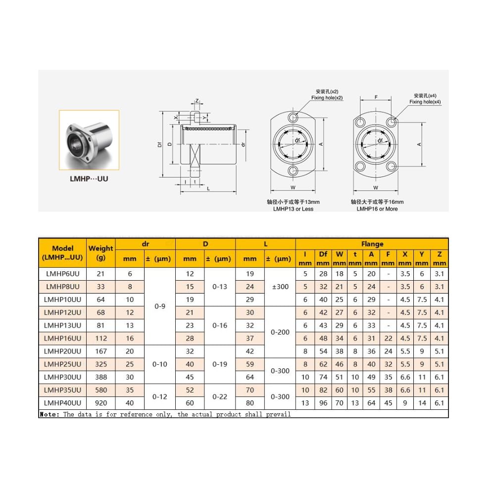 Cuscinetti a Sfere a Movimento lineare con Flangia Ovale Guidata LMHP6/8/10/12/13/16/20/25/30/40/50/60UU Parti CNC Cuscinetto(LMHP20UU 20x32x42mm)