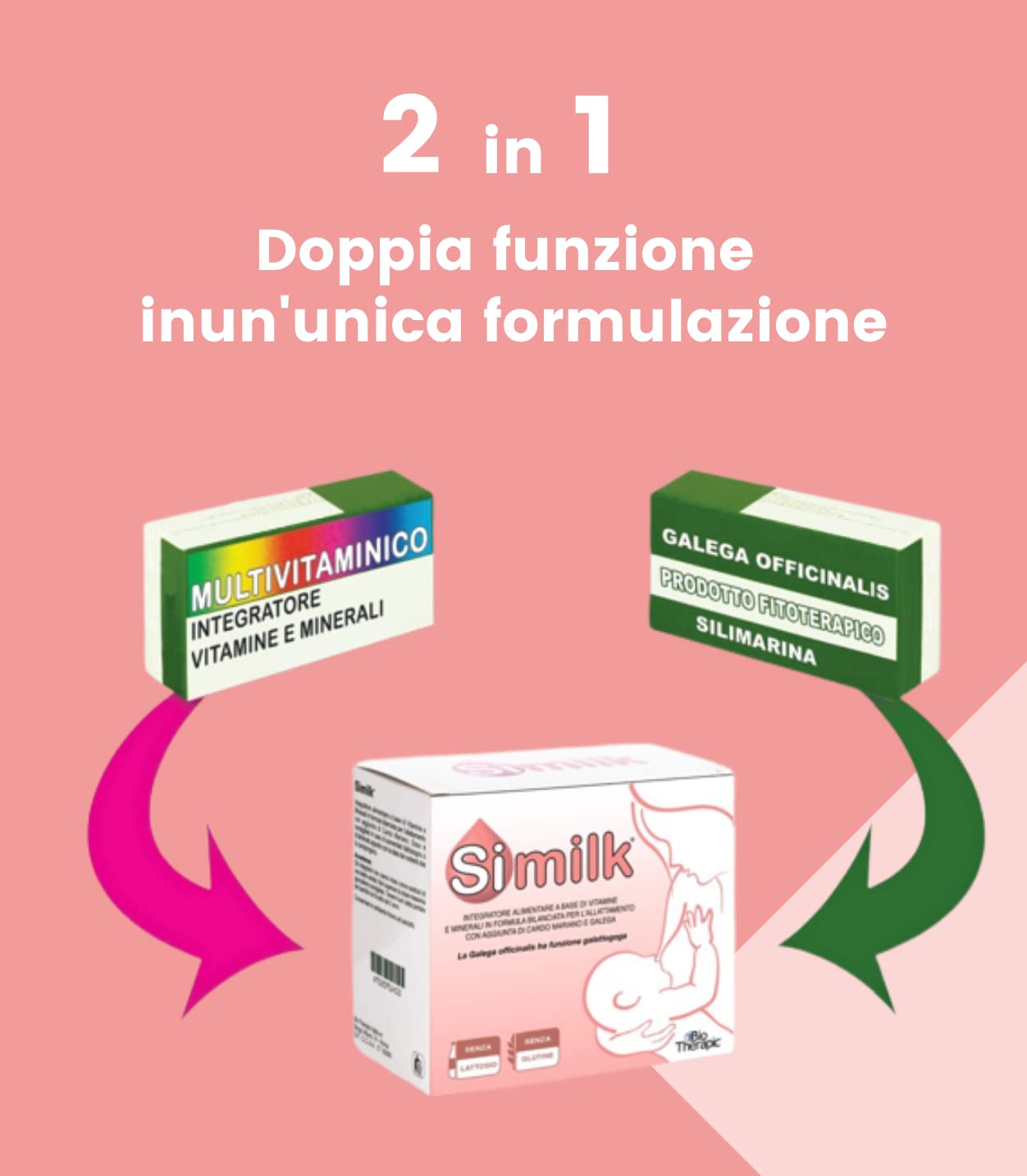 SIMILK | INTEGRATORE ALLATTAMENTO | a Base di Vitamine e Minerali con aggiunta di Galega, Cardo Mariano e calcio | Specifico per la mamma che allatta | 60 Bustine | 2 Confezioni
