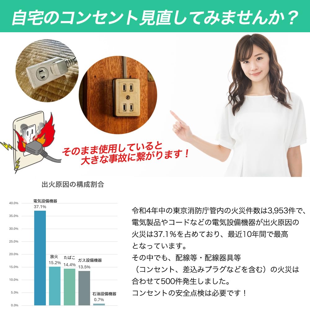 Amazon | 2026年版 ワイヤーケア WIRECARE コンセントチェッカー