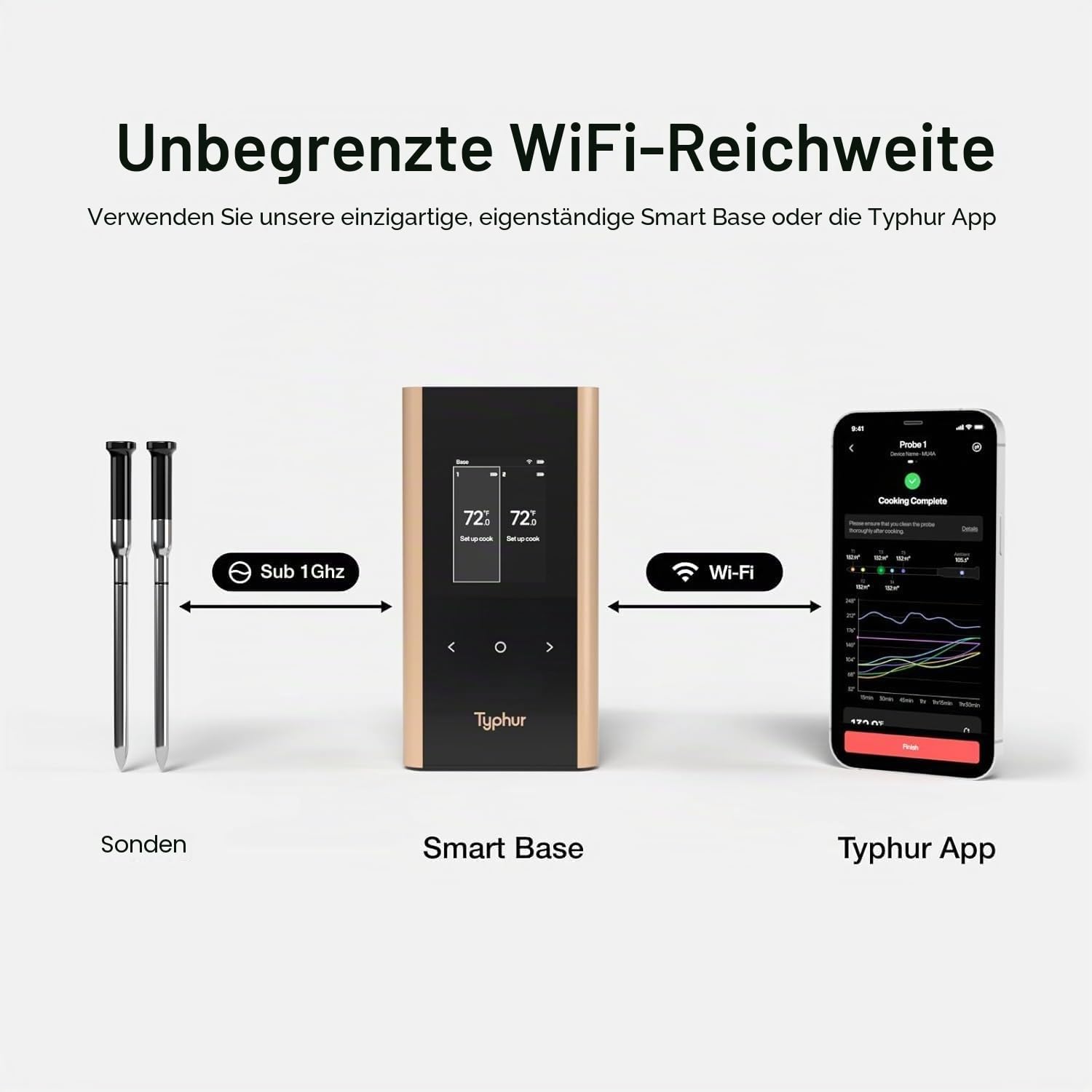 Typhur Sync Gold Fleischthermometer Kabellos mit 2 Schlanke Sonden, KI APP | Smart Grillthermometer kabellos mit 6 Sensoren, 10x Stärkeres Signal, ±0,3°C Genauigkeit, Aluminium Basis, IPX8 Wasserdicht