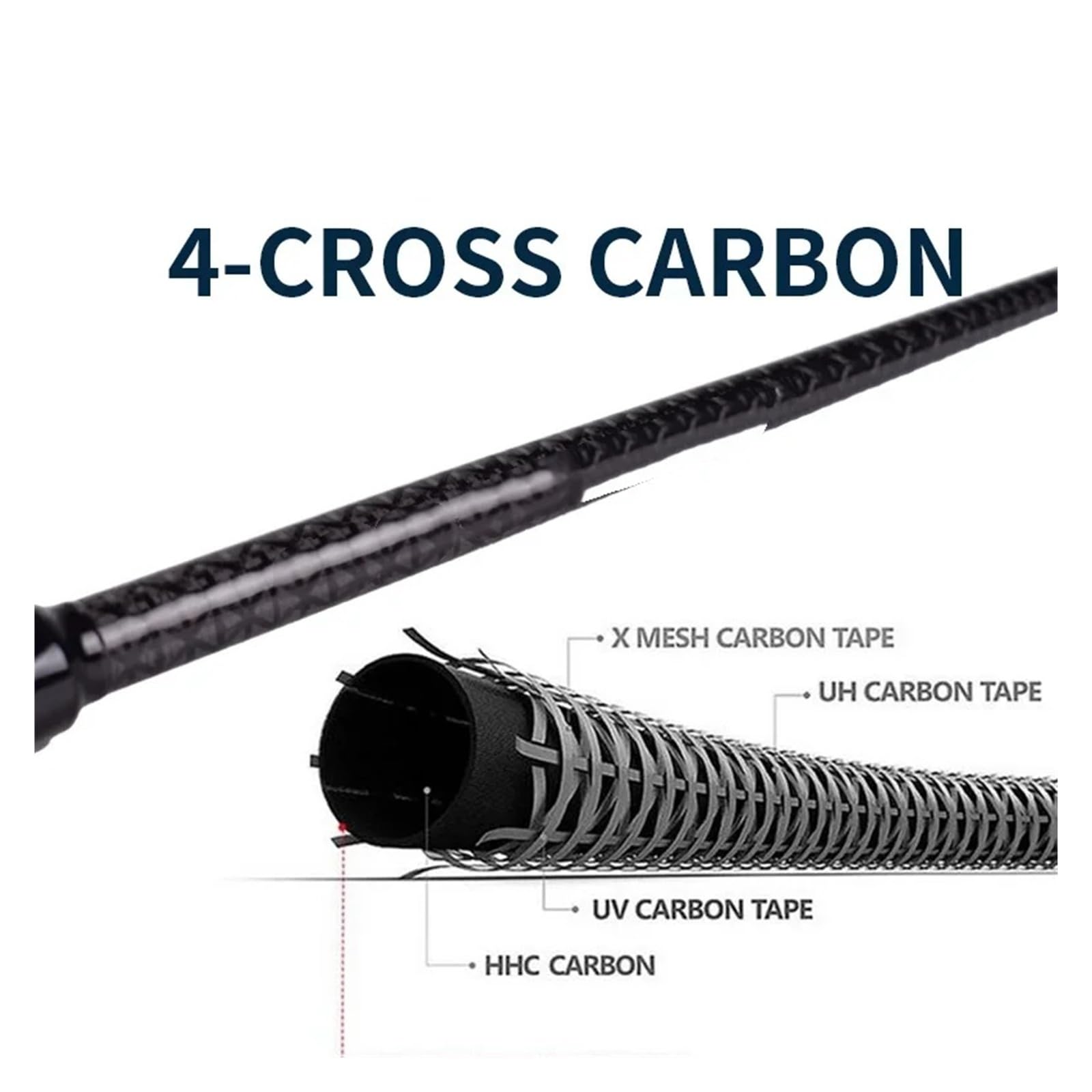 Générique Canne à pêche Casting de 1.8m, leurre 0.6 8g, Anneau 2 6lb, 40T Toray, Pointe Solide en Carbone, Basse