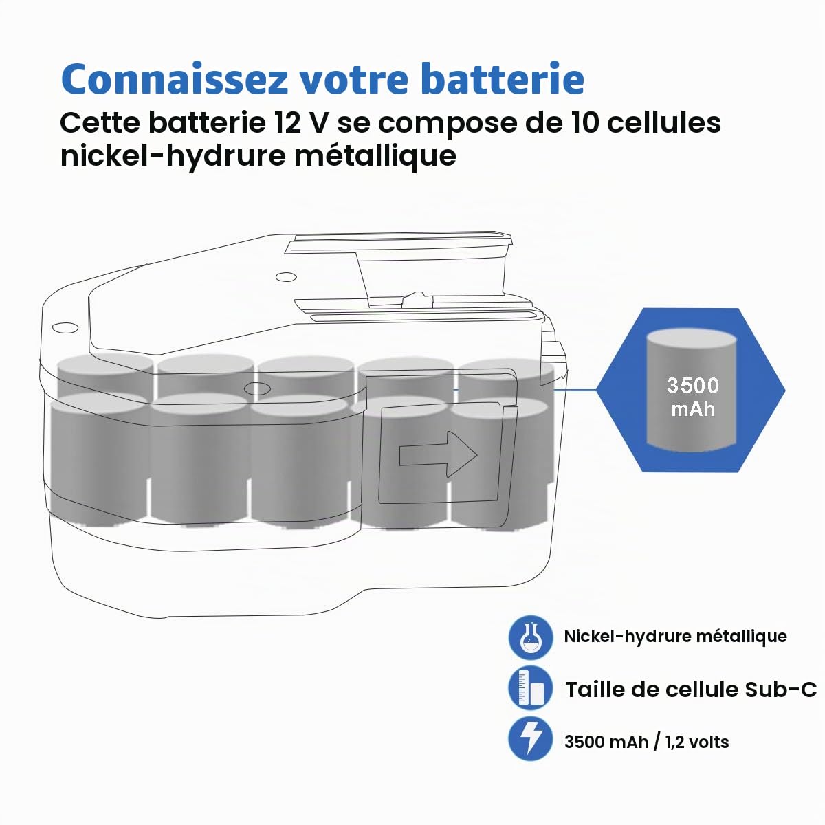 Exmate 12V 3.5Ah Batterie pour AEG B12 BX12 BF12 BXS12 MXM12 YTB001 4932353520 4932353639 4932353640