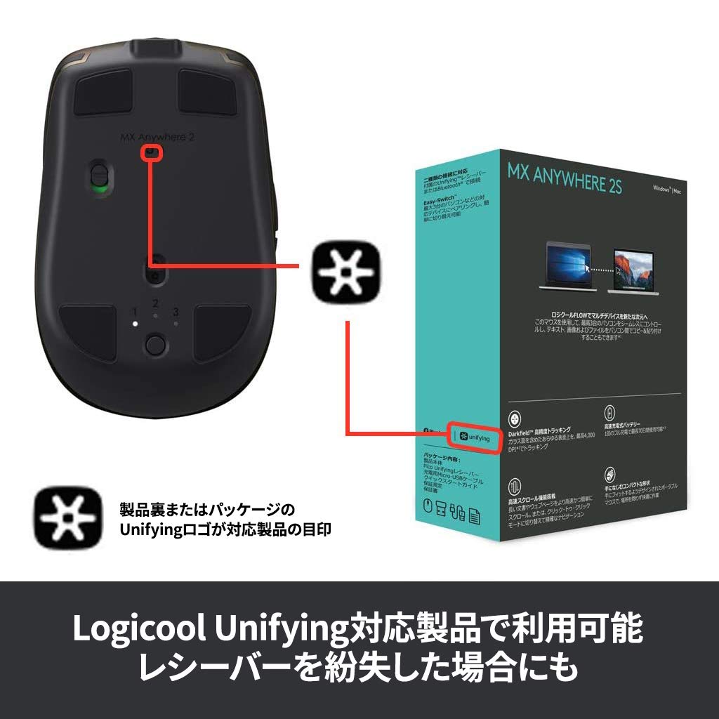 Amazon.co.jp: Logicool(ロジクール) Unifying レシーバー RC24-UFPC2 