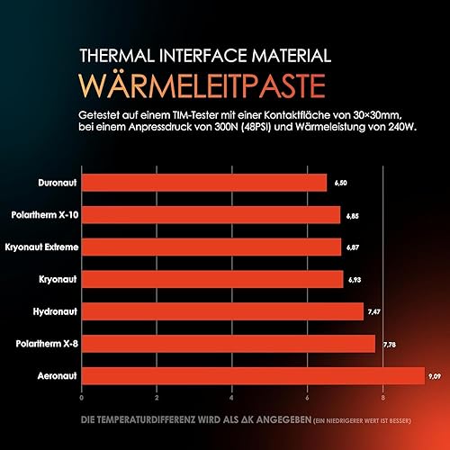 Miniatura 5 de Pasta térmica térmica para CPU Grizzly Kryonaut - Kit de pasta térmica de PC de alto rendimiento para enfriar todos los procesadores, tarjetas