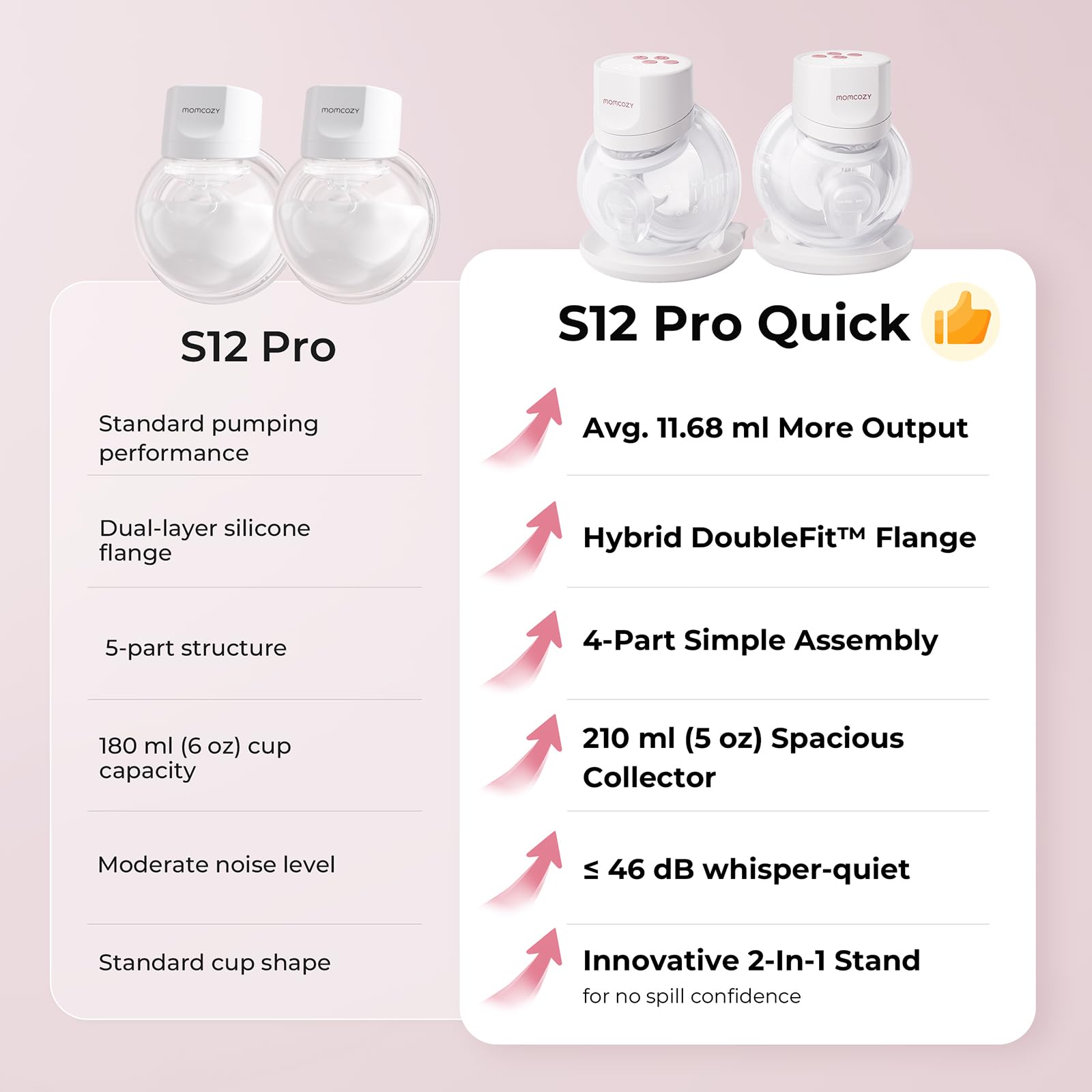 Amazon.com : Momcozy Breast Pump S12 Pro Quick, Hands-Free