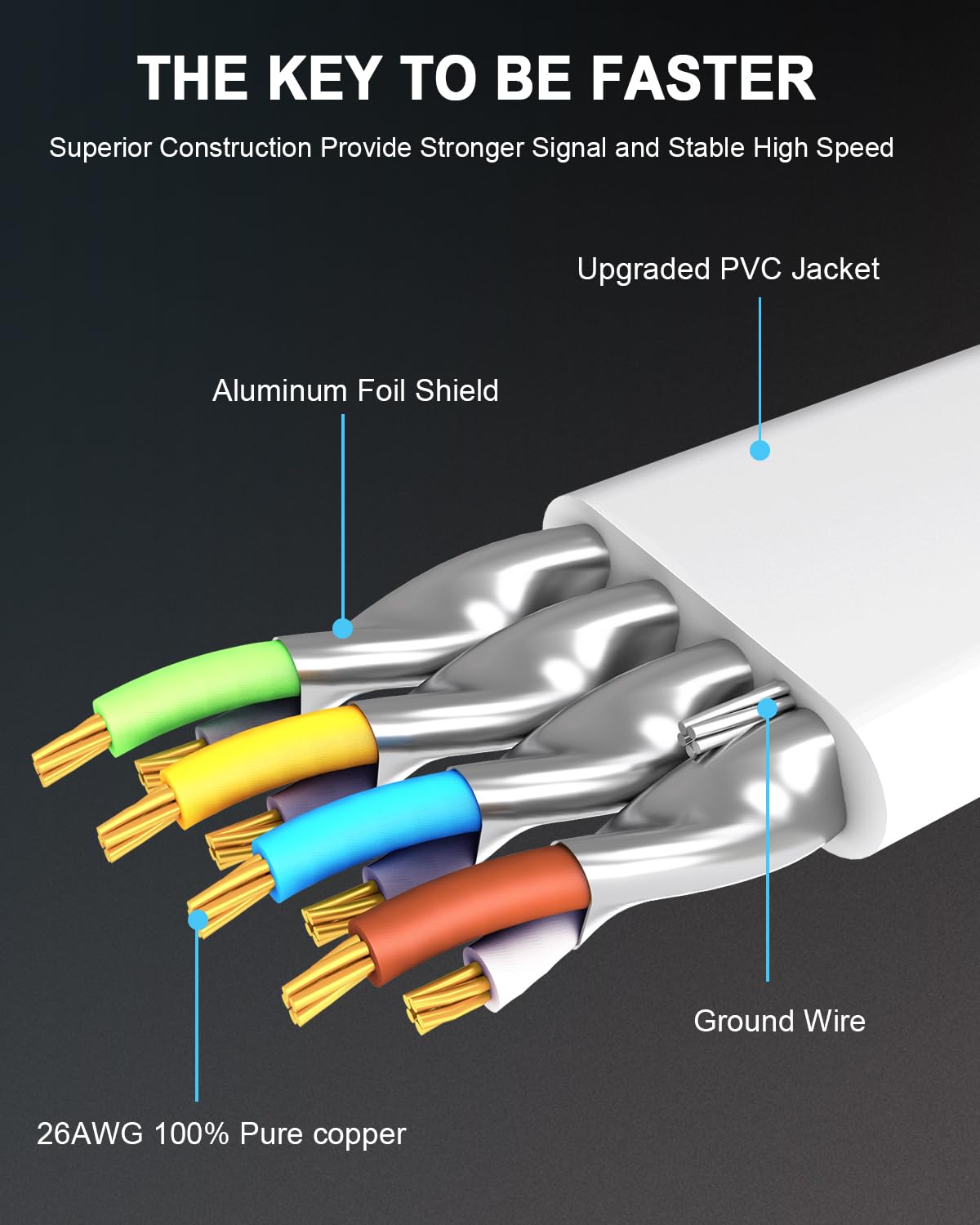 HUGIN Cavo Ethernet Cat 8 45M, Cavo Internet ad Alta Velocità 40Gbps 2000MHz Cavo LAN, Cavo di Rete con Connettore RJ45 Placcato Oro Compatibile con Cat 7/Cat 6/Cat 5/Router/Modem/PS5/PC (45M)