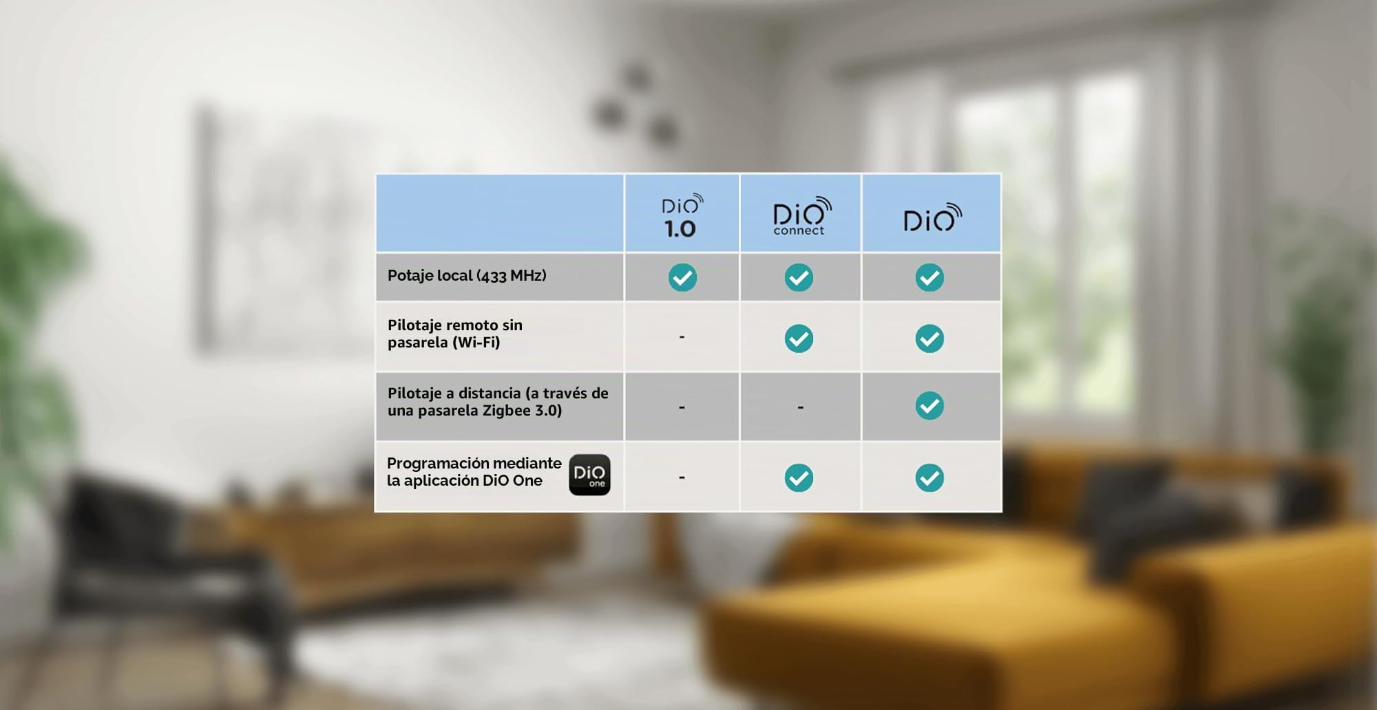 DiO - Juego de 3 interruptores persianas enrollables + mando a distancia