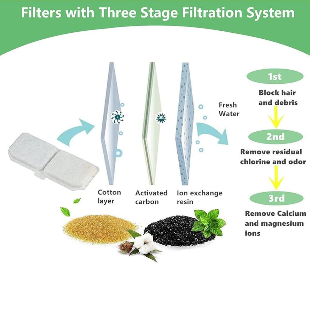 10-Pack Cat Water Fountain Filters - Compatible With 3L Dispensers, Gravity-Fed With Carbon & Resin