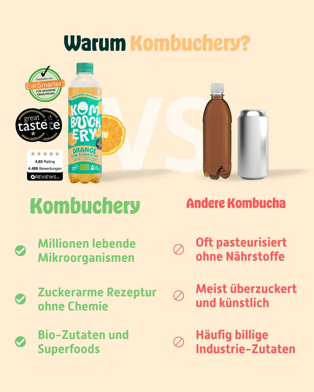 KOMBUCHERY® Orange Raw Kombucha BIO | 12 x 400ml | Fermentierter Tee mit aktiven Darm-Kulturen | Zuckerarm & Kalorienarm | Unpasteurisiert, PrioBiotic, Vegan, Testsieger | inkl. 3€ PFAND