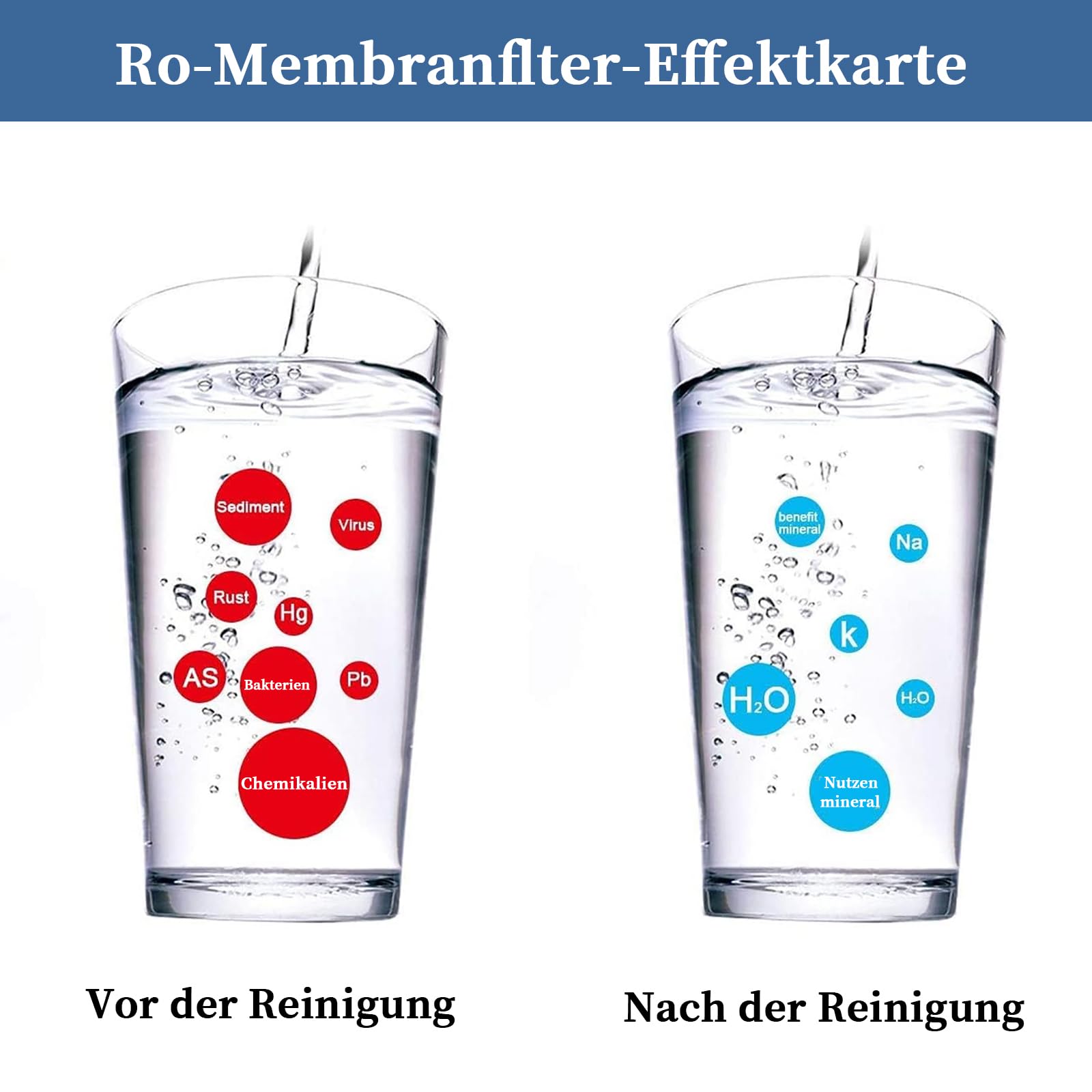 RO-Membrane 3013-600 GPD Umkehrosmose-Membran, Umkehrosmose-Membranelement für Heim, Ersatz für das Undersink Home Drinking RO Water Filtration System für Home Umkehrosmosewasserfilter, 2Pcs