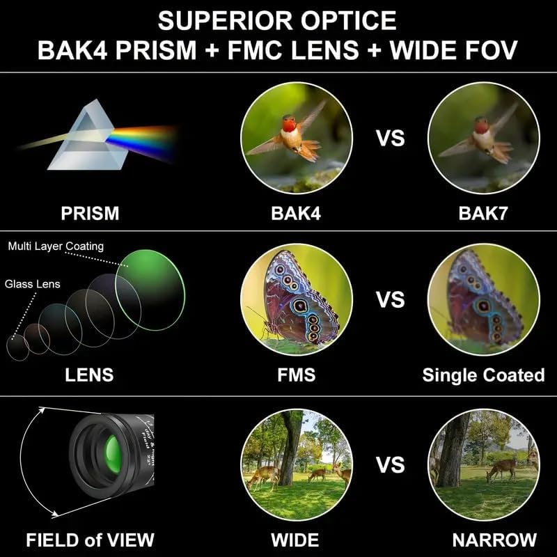 16X52 HD Monocular Telescope, High Contrast & High Resolution Images, Portable Waterproof, HD Monocular Scope for Bird Watching Hiking Camping Travelling - Image 4