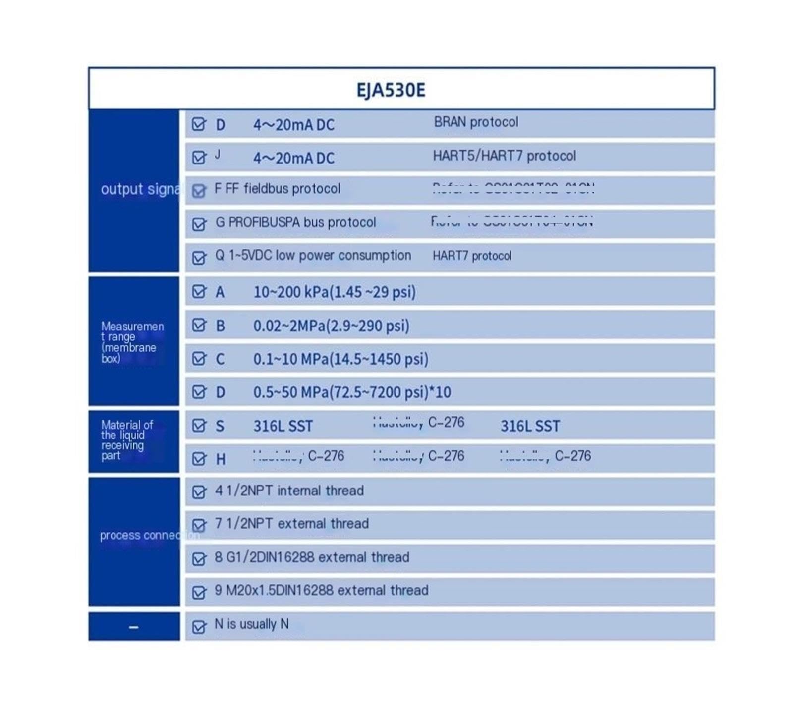 Transmisor de presión de salida EJA530E 10-200 kPa 4–20 mA