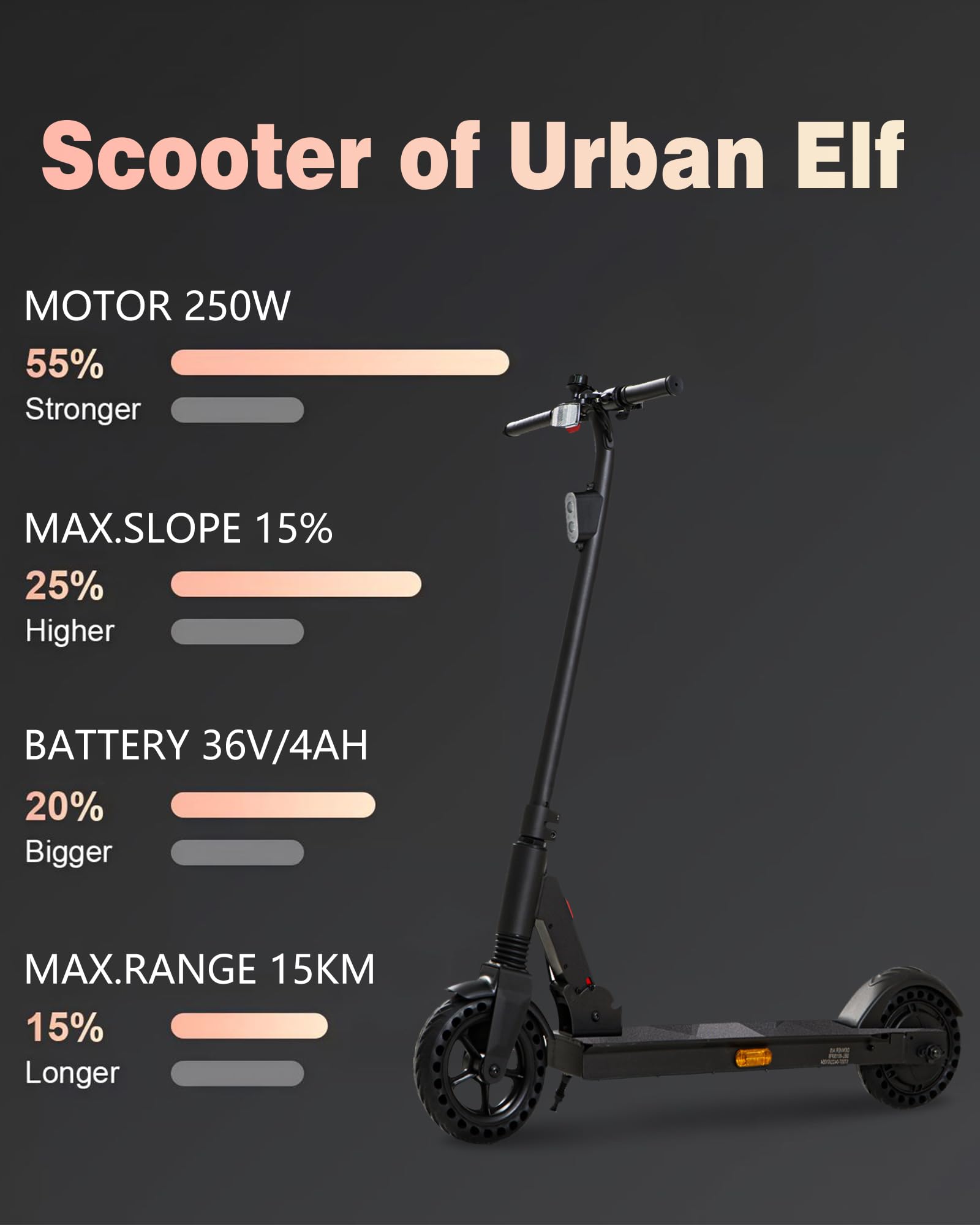 QnQ Elektroroller für Kinders, 8" Leichter E Scooter, 500W Motor, 15 KM Reichweite & Max 20KM/H, 3 Geschwindigkeitsmodi (6, 15, 20 km/h), zusammenklappbar, Jugendliche und Große Kinder