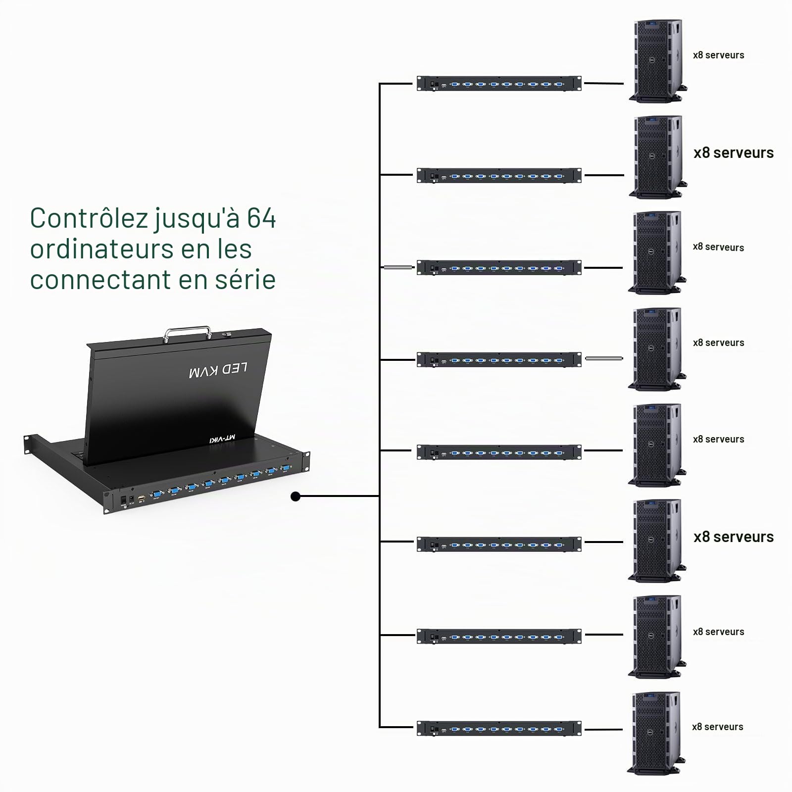 MT-VIKI® Console KVM à Montage en Rack, Commutateur VGA 8 Ports Avec Écran LCD 15,6 Po, 1080p, Pavé Tactile Intégré, Clavier, Tiroir et 8 Câbles